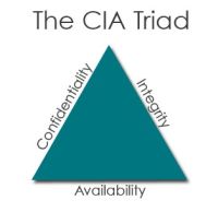 cia-triad